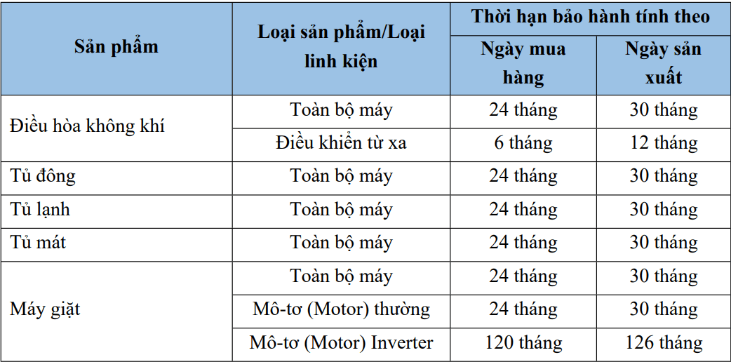 Chính sách bảo hành 1 Anh chup man hinh 2026 04 09 105801